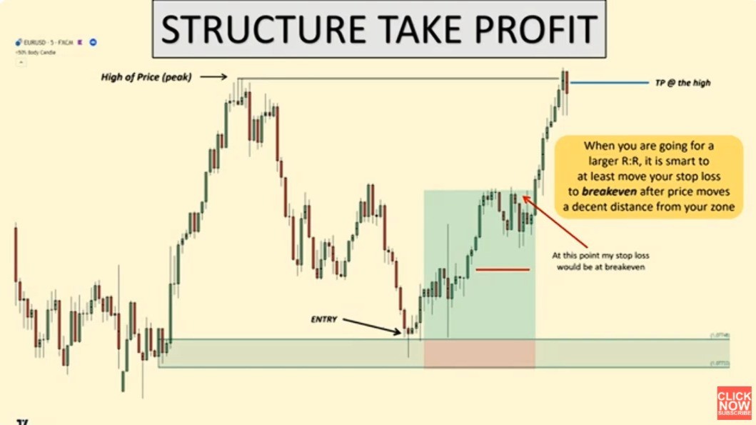 take profit setup for swing traders_1