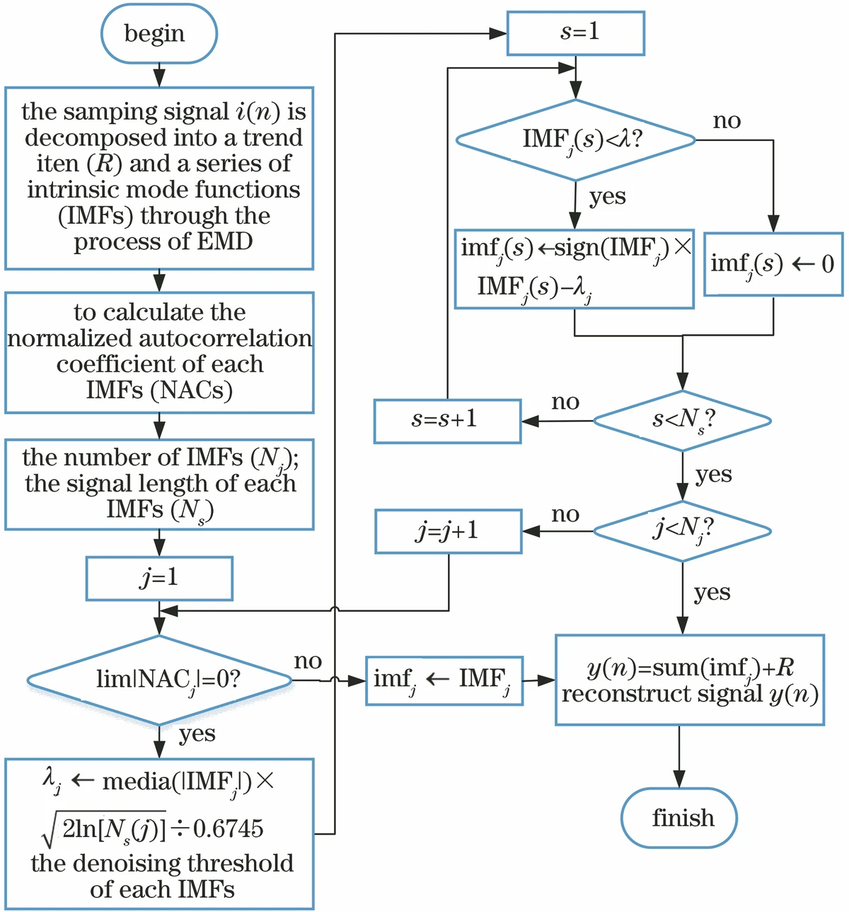 algorithmic trading solutions for hedge funds_1