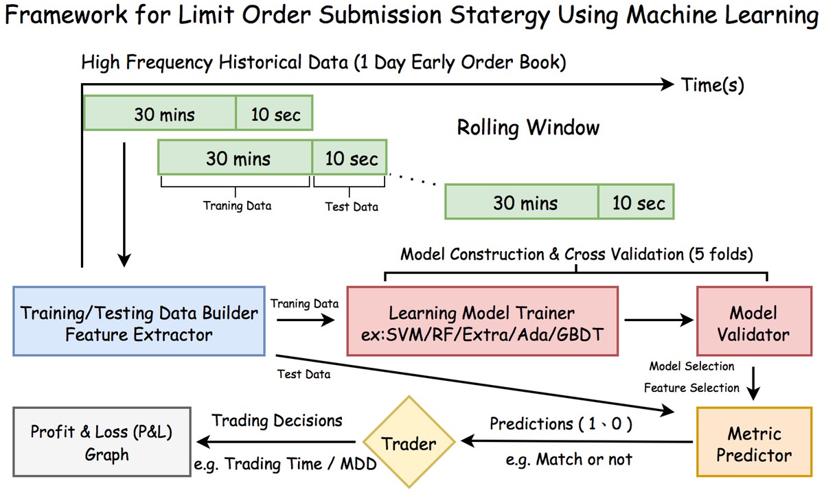 how to use data visualization in quantitative trading_1