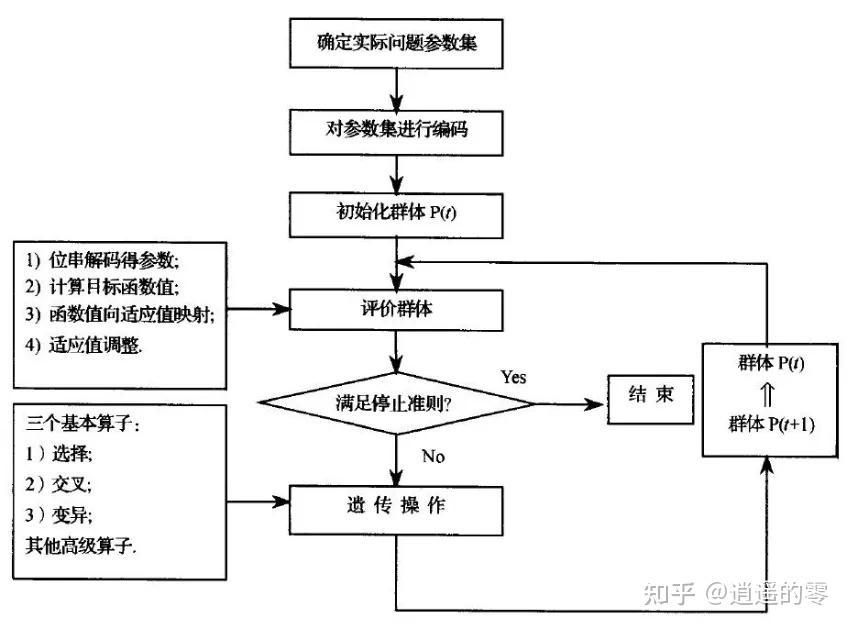 Why use genetic algorithm over traditional methods_1