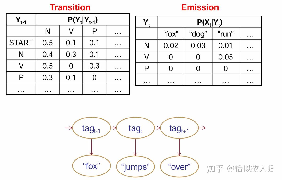Why use genetic algorithm over traditional methods_2
