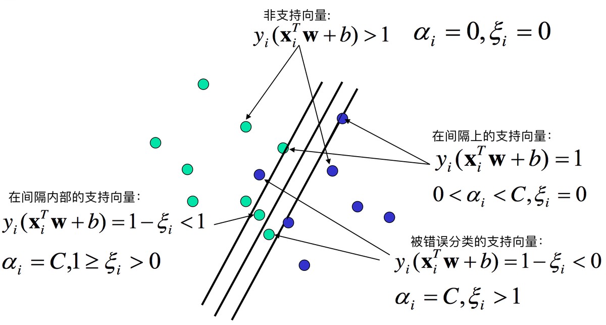 How to use support vector machine in quantitative trading_0
