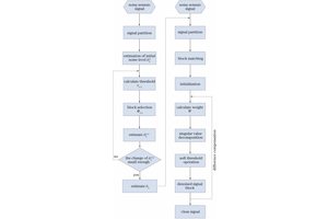 In-Depth Examination of Order Flow Dynamics