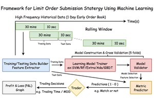 Innovative High-Frequency Trading Ideas
