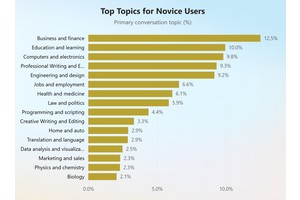 Interactive Data Visualization for Trading Insights: A Complete Guide