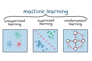 Machine Learning Courses for Aspiring Traders