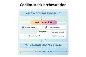 Machine Learning Solutions for Portfolio Management: A Comprehensive Guide