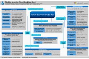 Machine Learning Strategies for Hedge Fund Managers