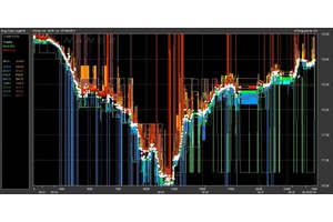Market Microstructure for High-Frequency Traders
