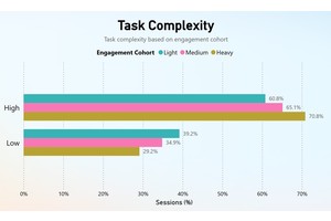 Mean Reversion Analysis for Portfolio Managers: Strategies, Insights, and Best Practices