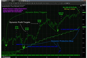 How to Optimize Quantitative Trading Strategies