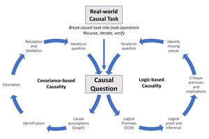 How to Use Random Forest in Quantitative Trading