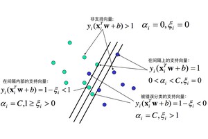 How to Use Support Vector Machine in Quantitative Trading