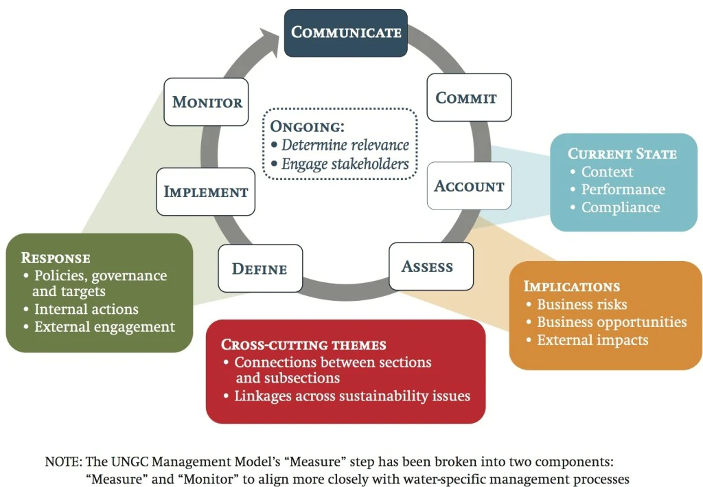Comprehensive liquidity management system_0