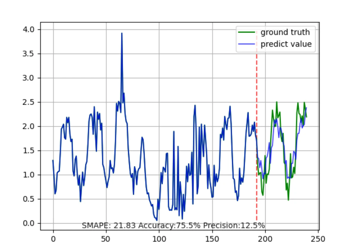 comprehensive time series analysis tools for trading_1