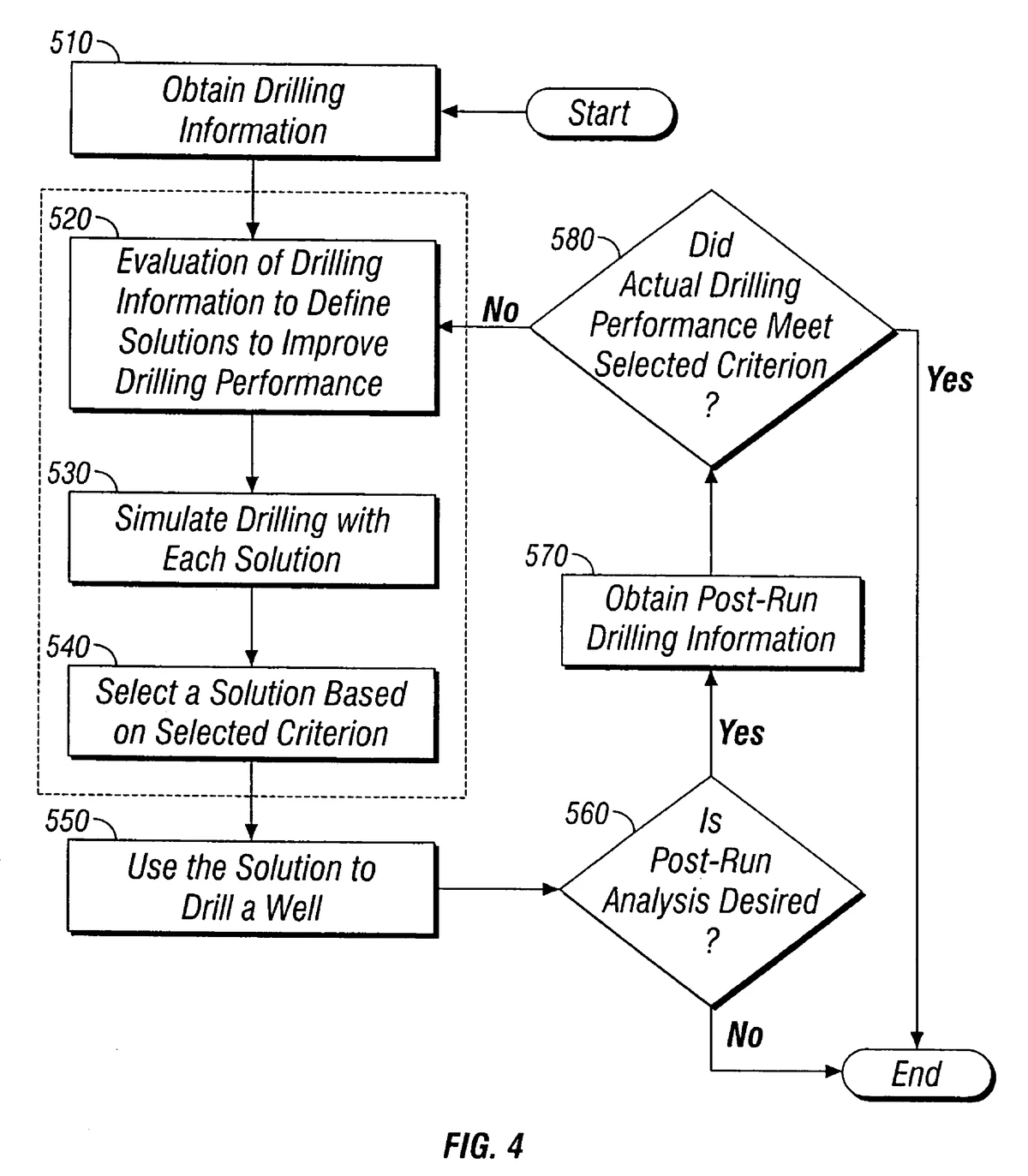 data-driven drawdown evaluation methods_0