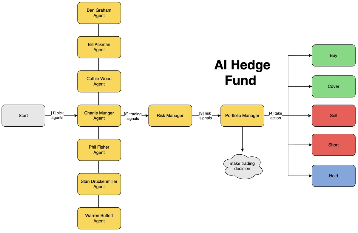 Data mining applications for hedge fund managers_0