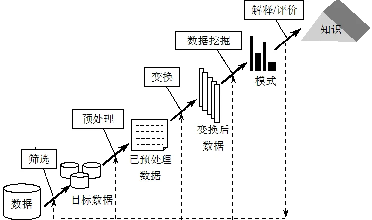 Data mining models for prediction in trading_1