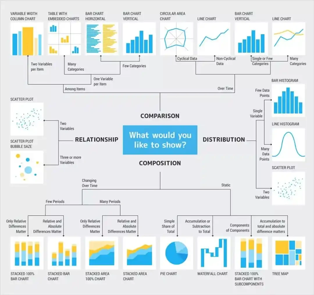 data visualization guides for retail traders