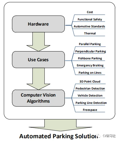 EMH implementation in trading systems