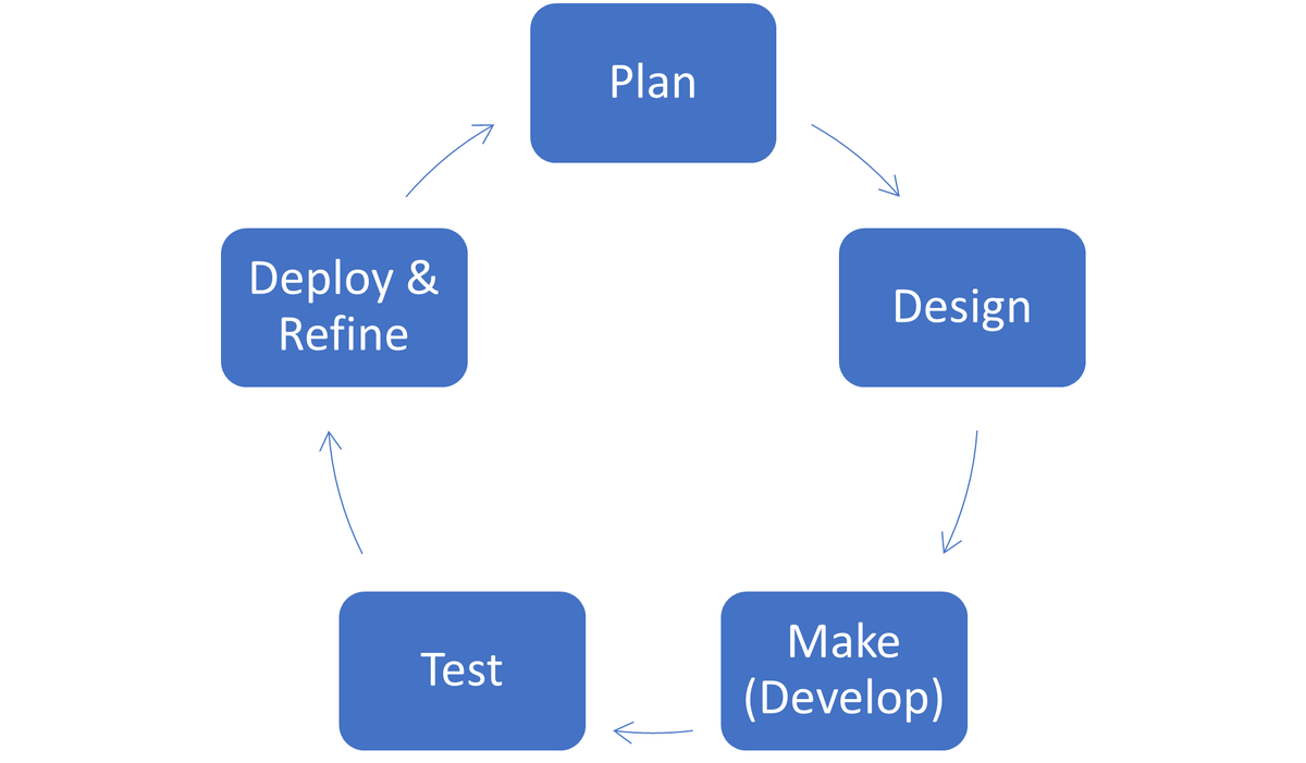 FOMO avoidance plans for investors_2