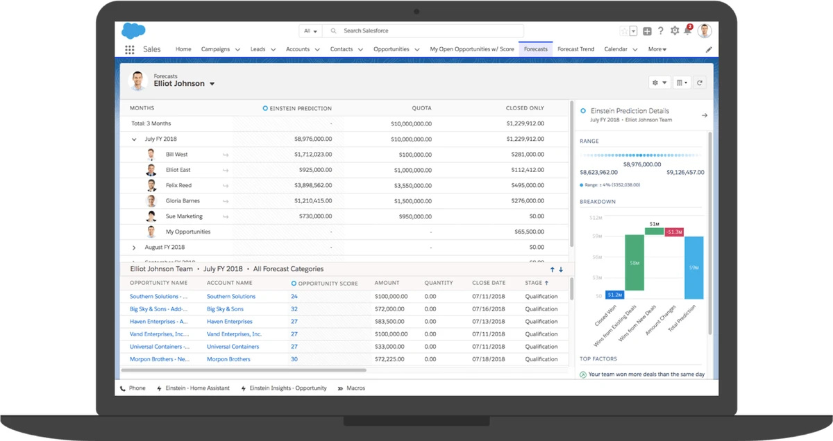 forecasting tools review for trading_0