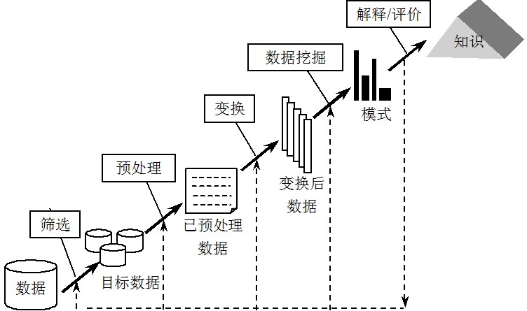 How does data mining improve trading strategies?_1