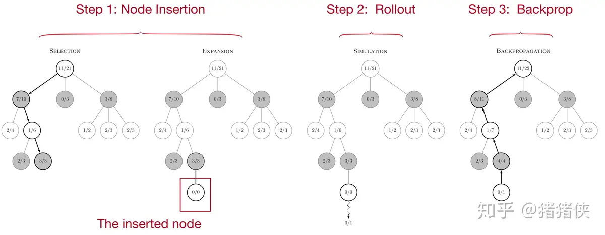 how execution algorithm works_1