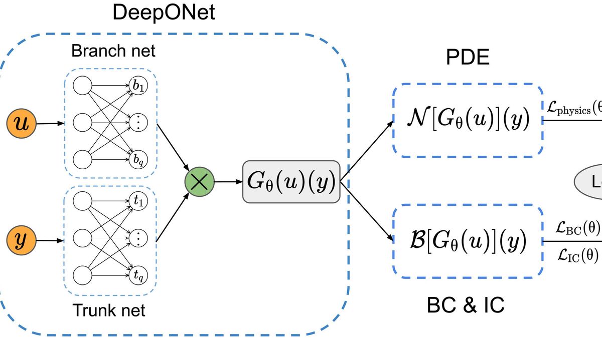 how to use neural networks in algorithmic trading_1