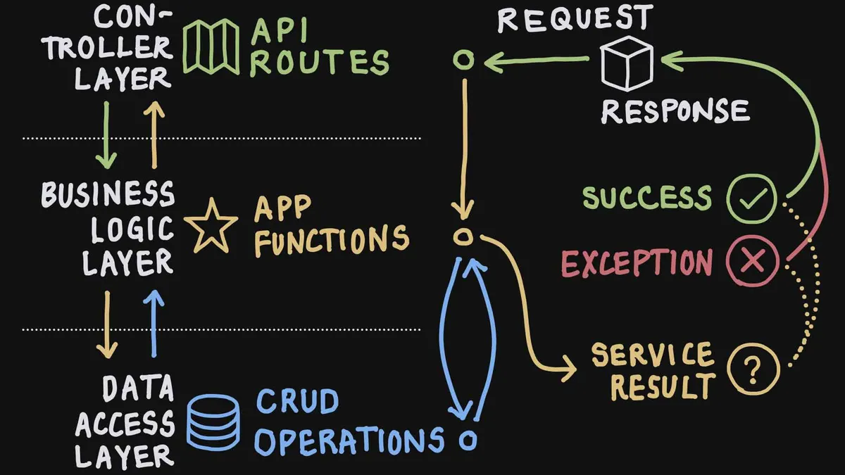how institutional traders use execution algorithm_1