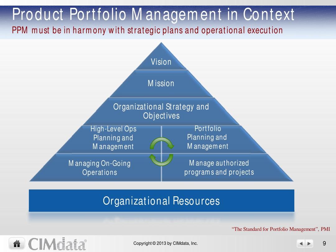 leverage effect on portfolio management_1