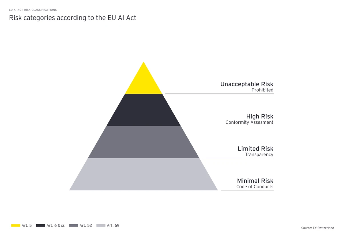 Liquidity risk assessment template_1