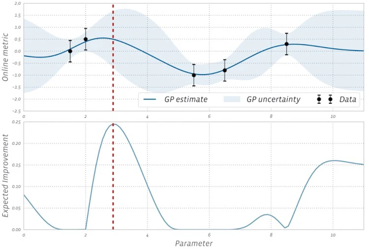 optimization tutorials for traders_1