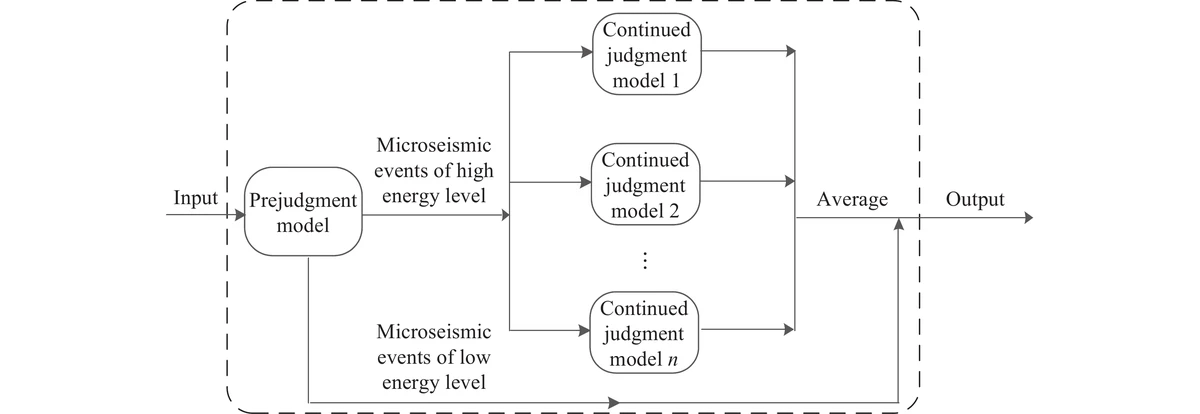 predictive trading models with regression analysis