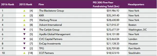 Private equity buy side trends_0