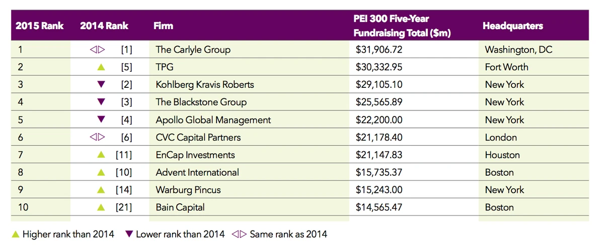 Private equity buy side trends_1