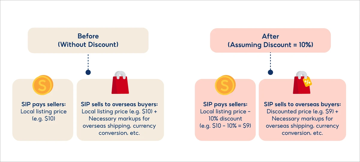 Quantitative models to measure market impact_2