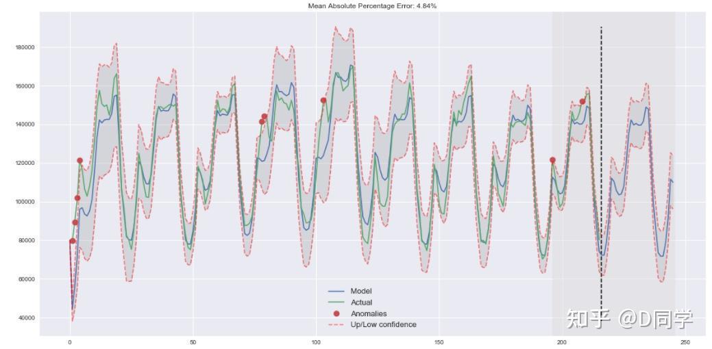 how time series analysis improves trading systems_0