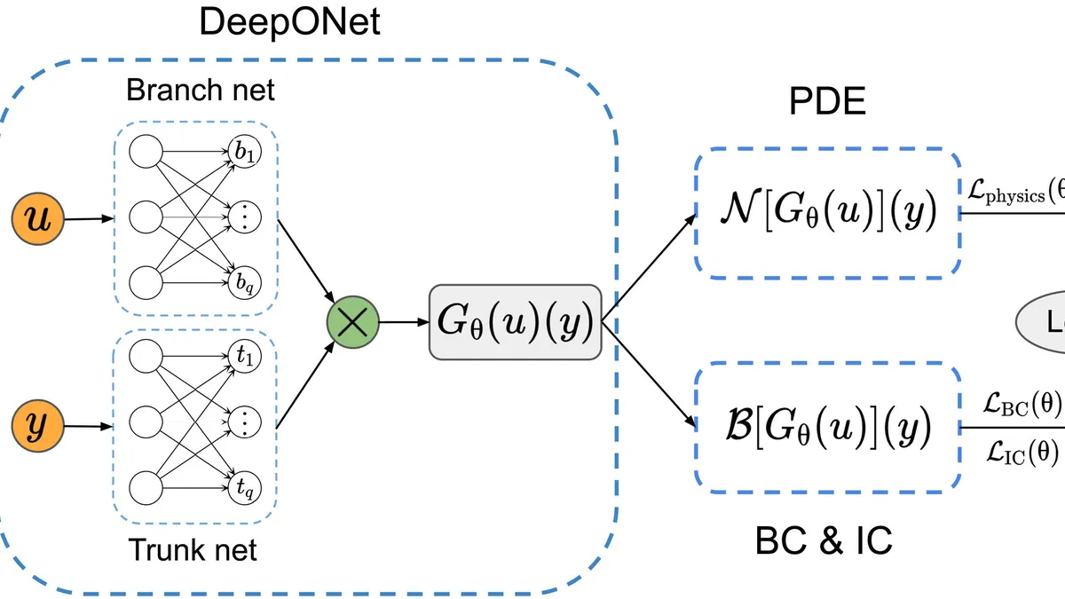 How to use genetic algorithm in quantitative trading_0