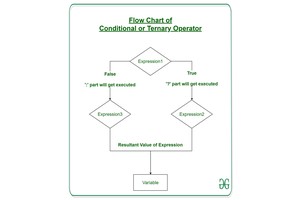 How to Use Order Flow Indicators Effectively in Trading