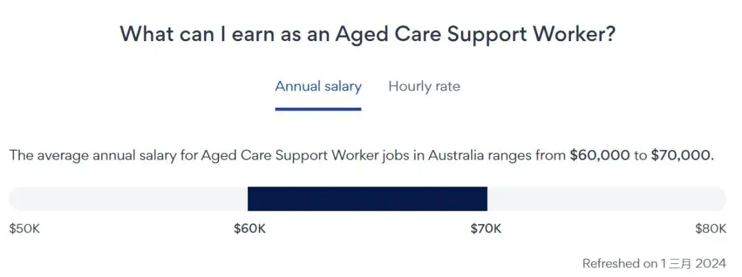 what is the average salary for quant traders in australia_0