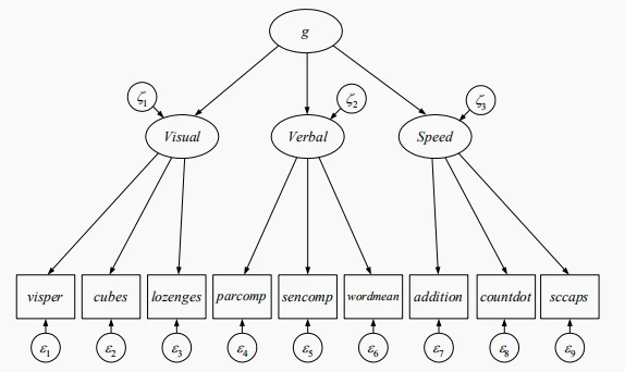 factor model tutorial_1