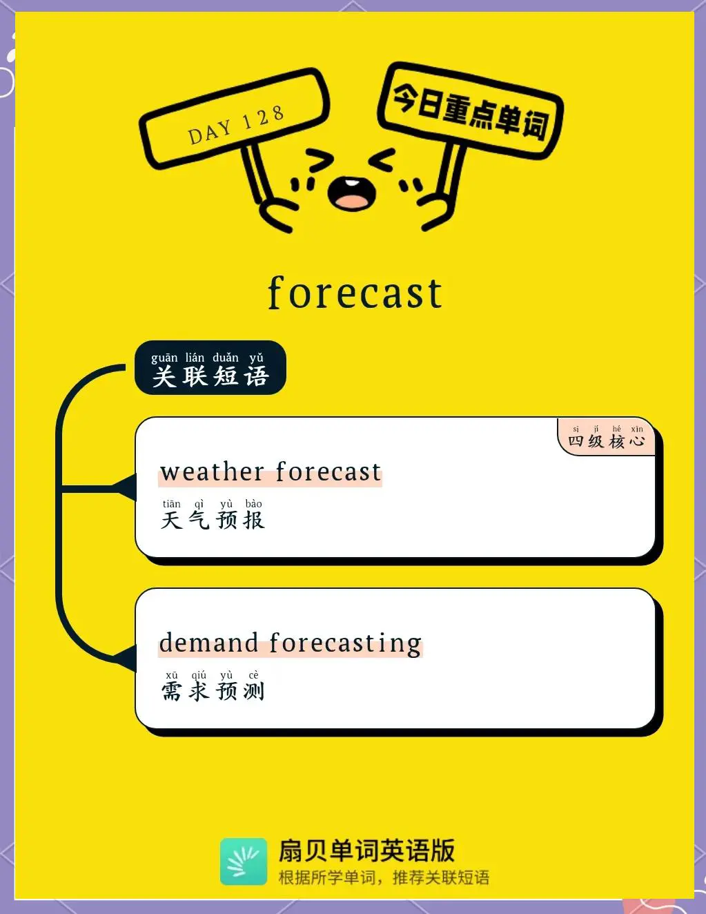 forecasting for beginner traders_1