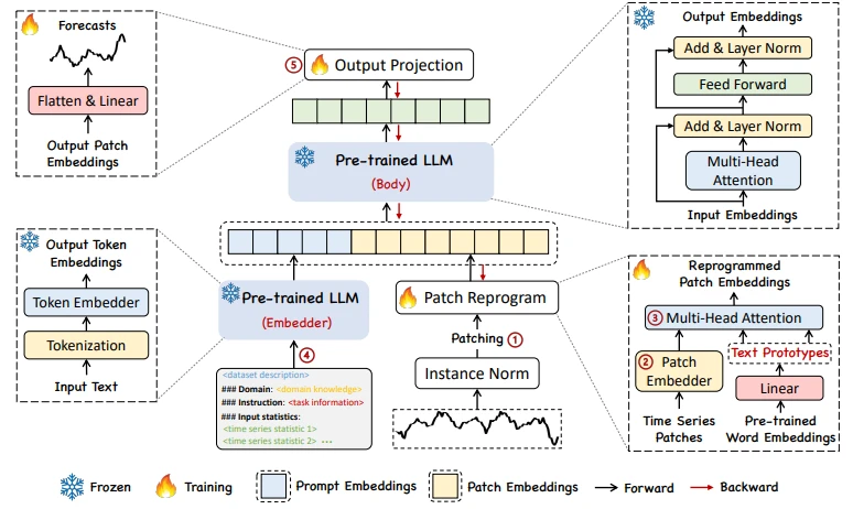 forecasting models for data scientists