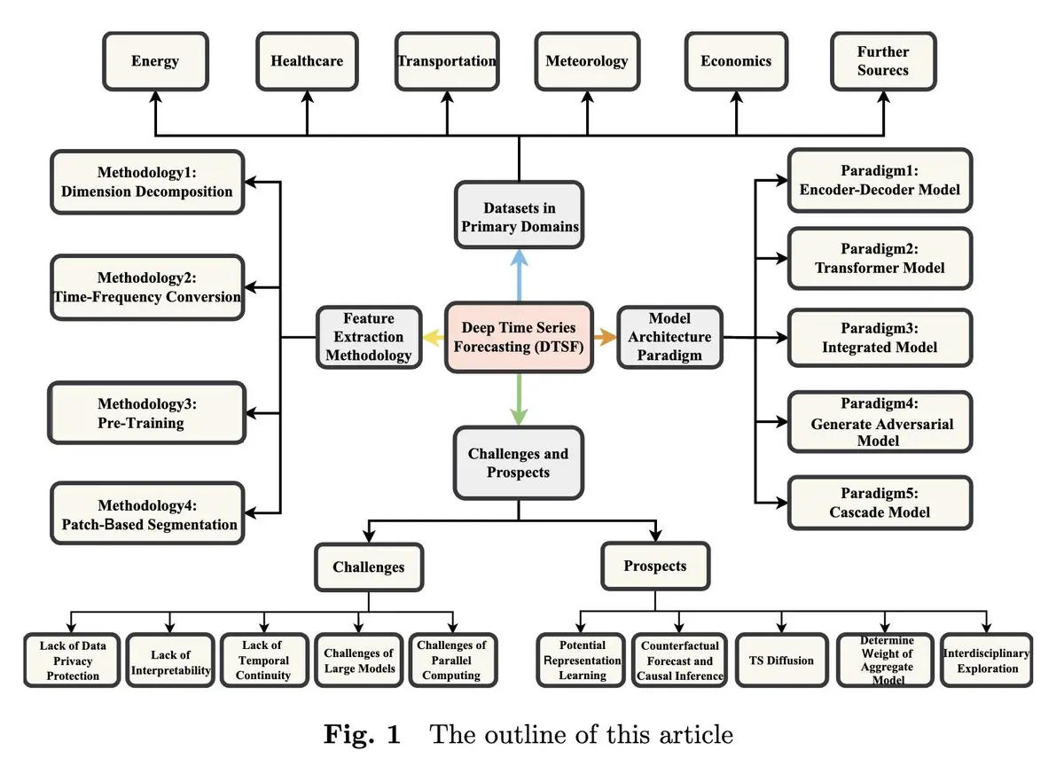 forecasting plan development in quantitative trading_0