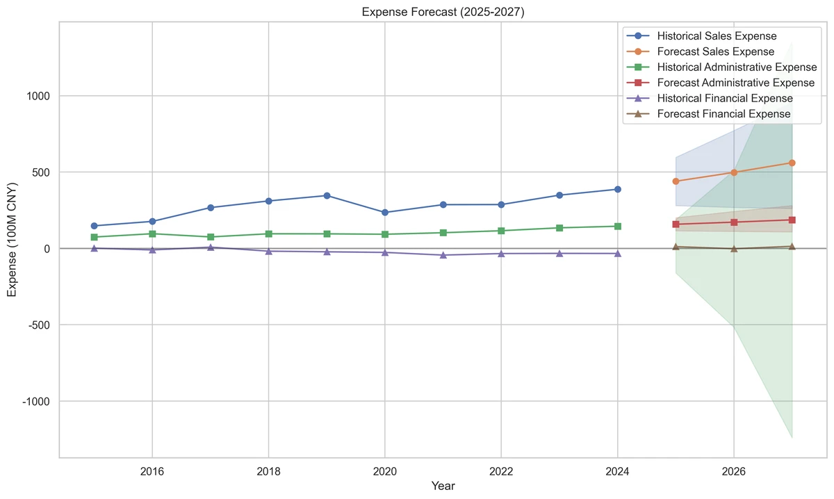 forecasting simulation analysis for traders_2