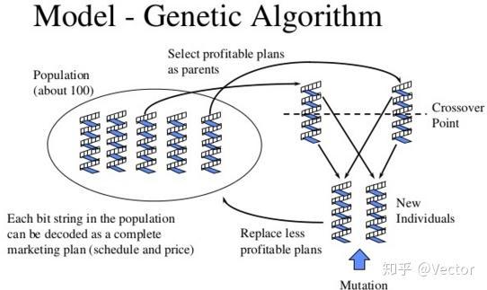Where to apply genetic algorithm in quant strategies_0