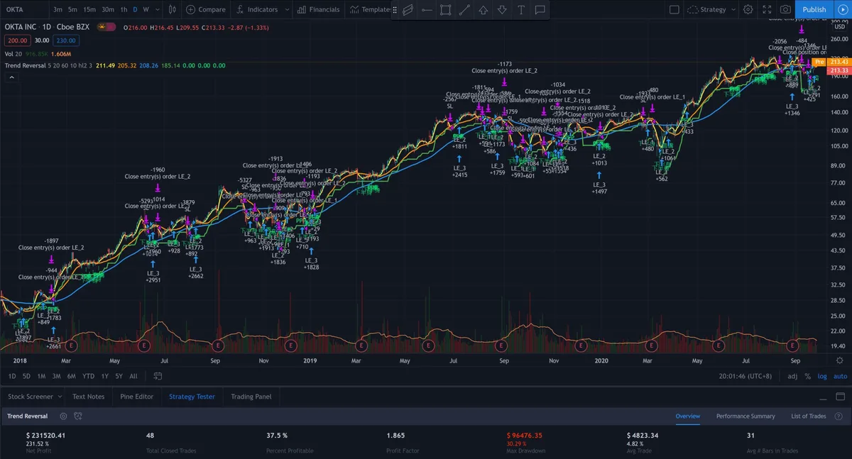 how does drawdown affect trading strategy_2