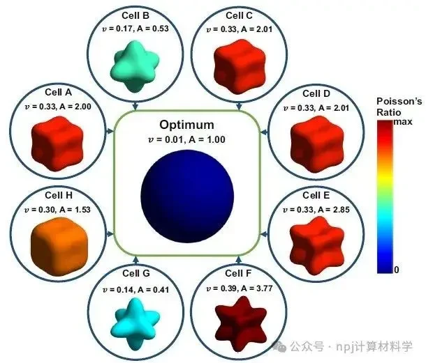 hedge systems for optimal performance_1