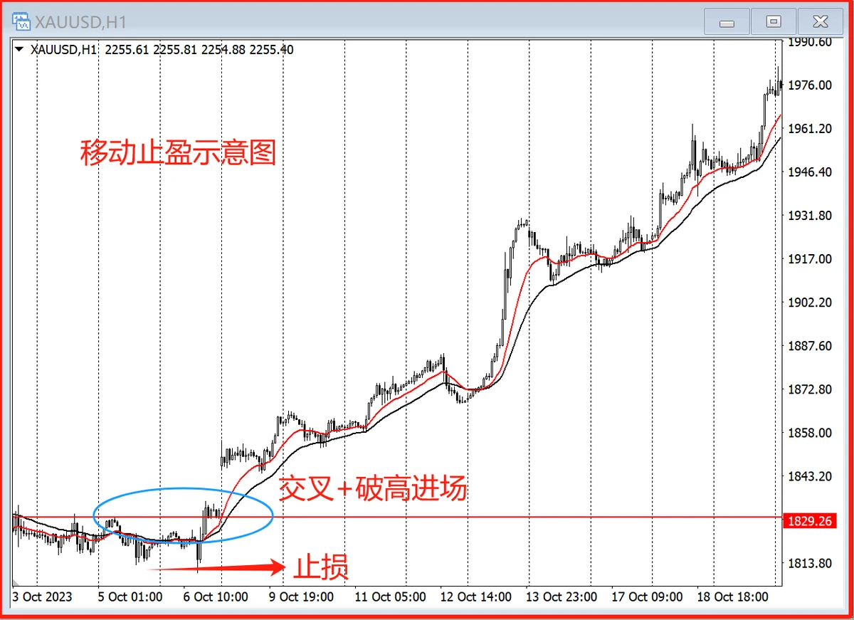 take profit strategy for consistent gains_2